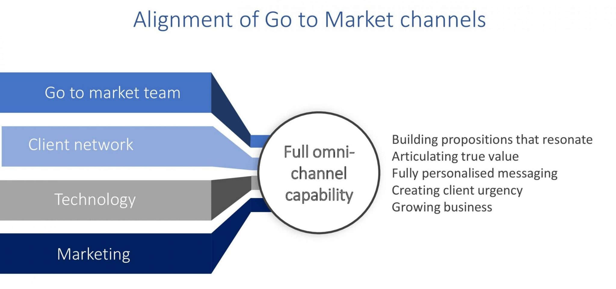Who We Are Corporate Field